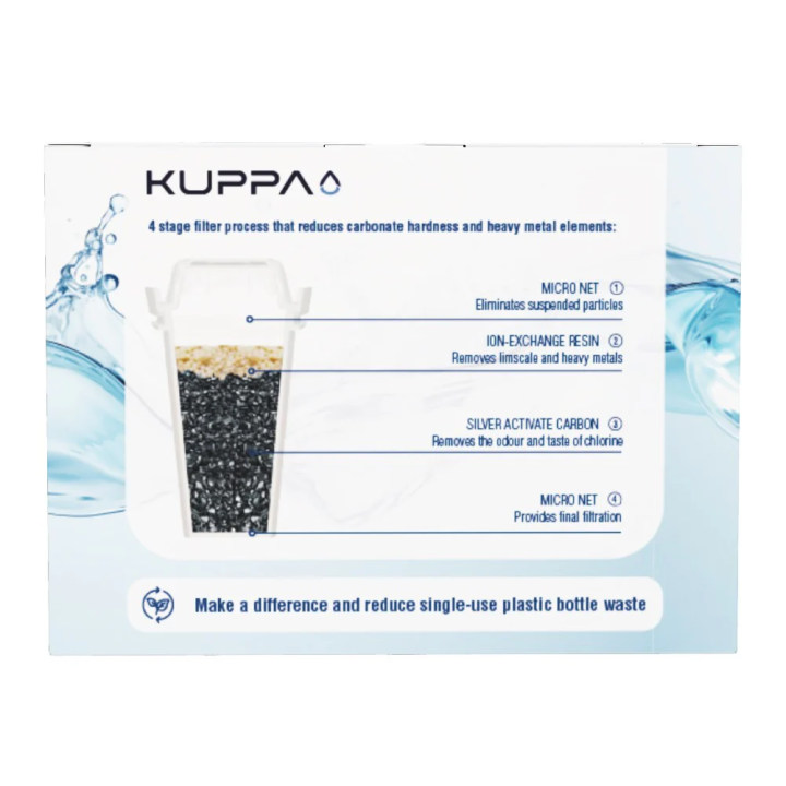 Set 3 Filtros Jarro Agua Kuppa